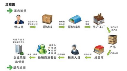 中藥材真假優劣，“碼”上知曉 網絡銷售時代的新保障